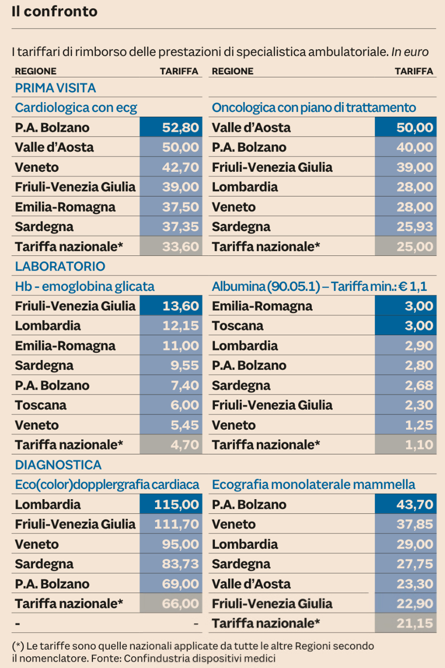Immagine da Il Sole24ore